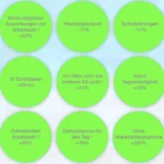 Ergebnisse des Projektes ChronoClinik - Chronobiologie in der Personaleinsatzplanung einer Klinik