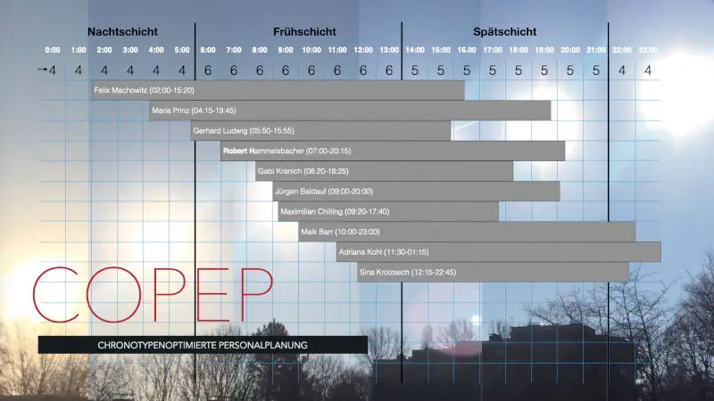 COPEP - Chronotypenoptimierte Personaleisatzplanung