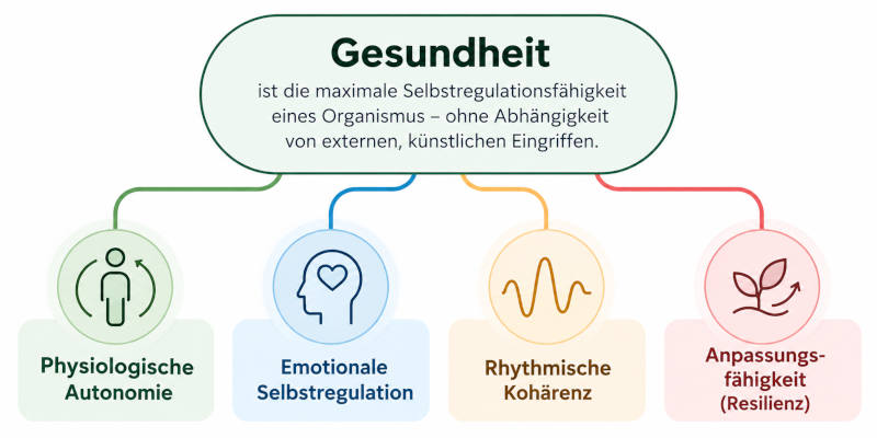 Longevity - Definiere Gesundheit
